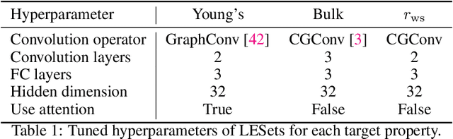 Figure 2 for Do Graph Neural Networks Work for High Entropy Alloys?