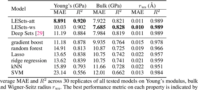 Figure 4 for Do Graph Neural Networks Work for High Entropy Alloys?