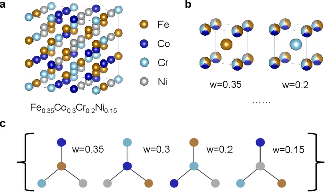 Figure 1 for Do Graph Neural Networks Work for High Entropy Alloys?