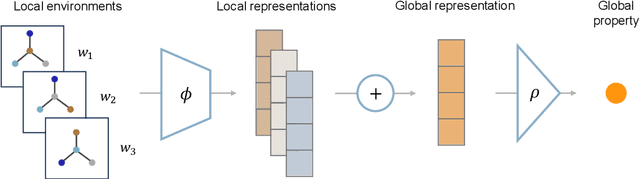 Figure 3 for Do Graph Neural Networks Work for High Entropy Alloys?