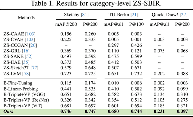 Figure 1 for Text-to-Image Diffusion Models are Great Sketch-Photo Matchmakers