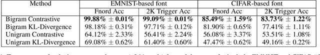 Figure 2 for The Ungrounded Alignment Problem