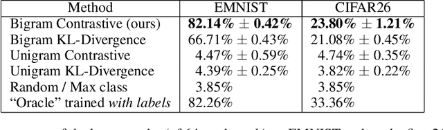 Figure 4 for The Ungrounded Alignment Problem