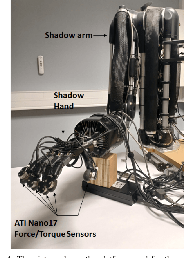 Figure 4 for Robotic in-hand manipulation with relaxed optimization