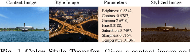 Figure 1 for NCST: Neural-based Color Style Transfer for Video Retouching