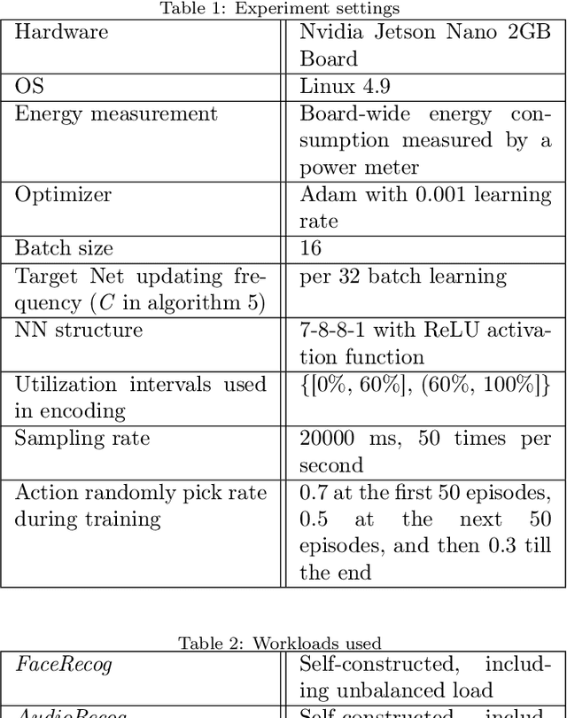 Figure 2 for CPU frequency scheduling of real-time applications on embedded devices with temporal encoding-based deep reinforcement learning