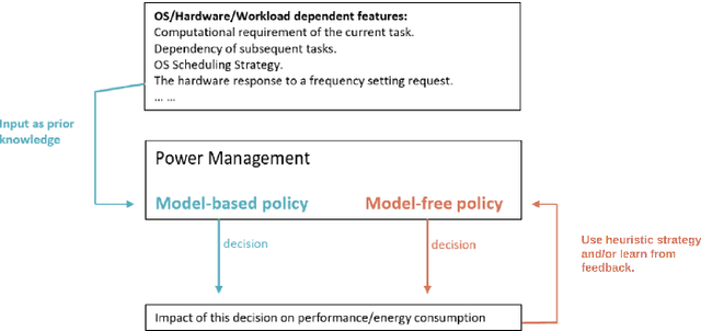 Figure 1 for CPU frequency scheduling of real-time applications on embedded devices with temporal encoding-based deep reinforcement learning