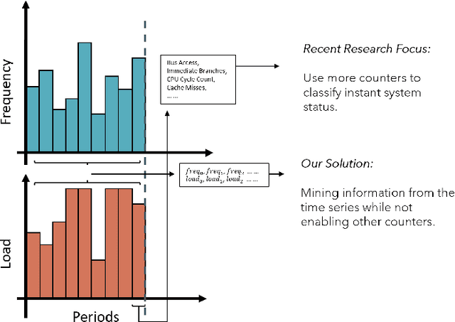 Figure 3 for CPU frequency scheduling of real-time applications on embedded devices with temporal encoding-based deep reinforcement learning