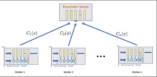 Figure 3 for Unbiased Compression Saves Communication in Distributed Optimization: When and How Much?