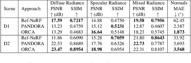 Figure 1 for ORCa: Glossy Objects as Radiance Field Cameras