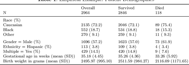Figure 2 for Fast leave-one-cluster-out cross-validation by clustered Network Information Criteria