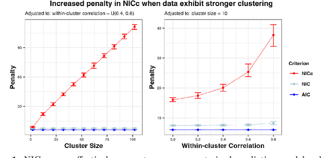 Figure 1 for Fast leave-one-cluster-out cross-validation by clustered Network Information Criteria