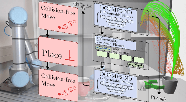 Figure 1 for Shadow Program Inversion with Differentiable Planning: A Framework for Unified Robot Program Parameter and Trajectory Optimization