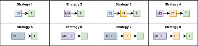 Figure 1 for Transfer Learning on Transformers for Building Energy Consumption Forecasting -- A Comparative Study