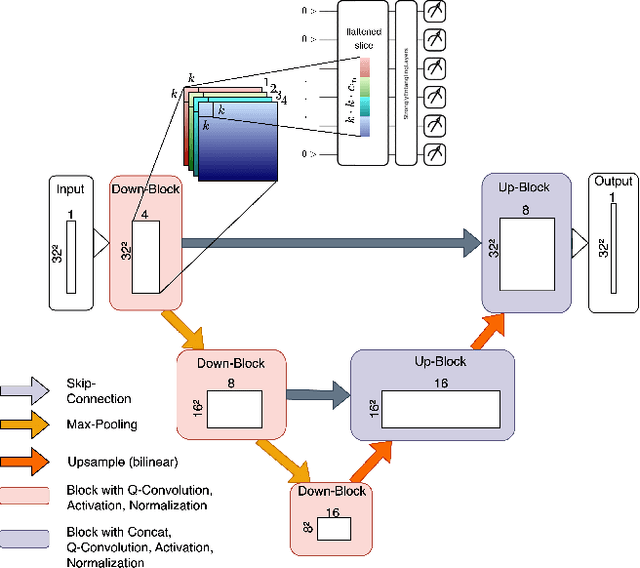 Figure 3 for Quantum Denoising Diffusion Models