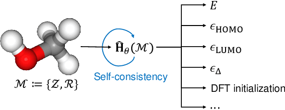 Figure 1 for Self-Consistency Training for Hamiltonian Prediction