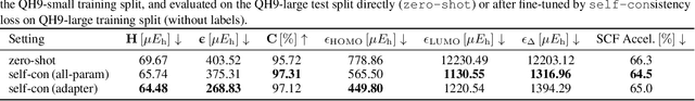 Figure 4 for Self-Consistency Training for Hamiltonian Prediction