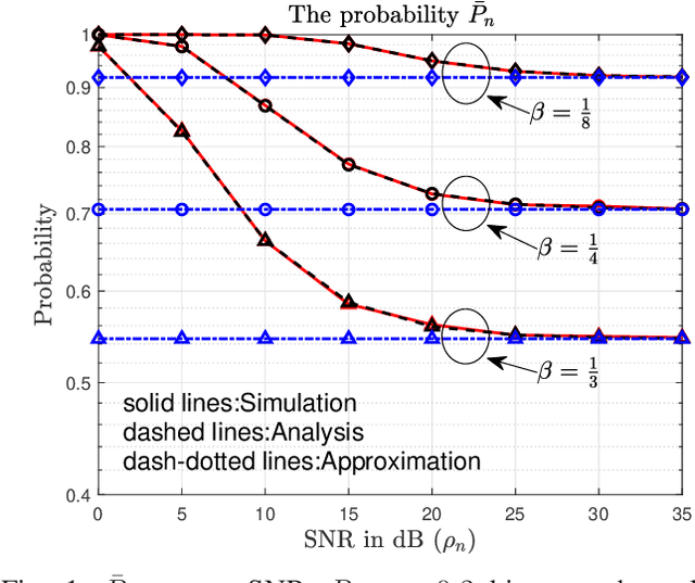 Figure 1 for Comparative Performance Analysis of Different Hybrid NOMA Schemes