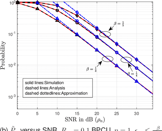 Figure 2 for Comparative Performance Analysis of Different Hybrid NOMA Schemes