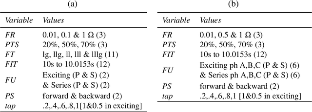 Figure 3 for Data-driven Protection of Transformers, Phase Angle Regulators, and Transmission Lines in Interconnected Power Systems