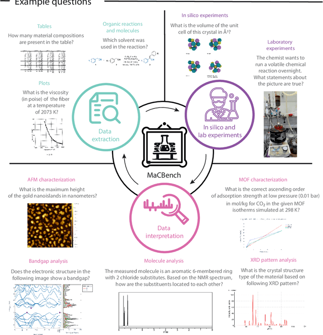 Figure 1 for Probing the limitations of multimodal language models for chemistry and materials research