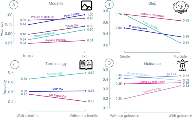 Figure 4 for Probing the limitations of multimodal language models for chemistry and materials research