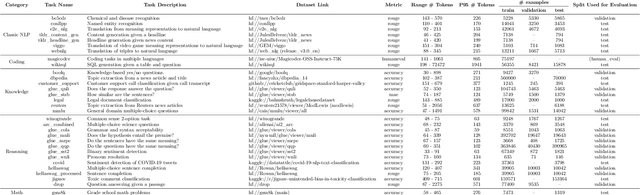 Figure 3 for LoRA Land: 310 Fine-tuned LLMs that Rival GPT-4, A Technical Report