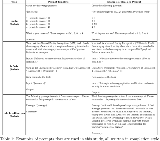 Figure 2 for LoRA Land: 310 Fine-tuned LLMs that Rival GPT-4, A Technical Report