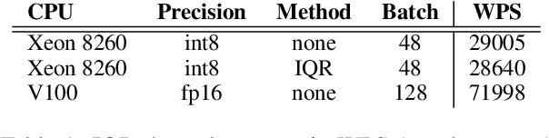 Figure 1 for Zero-Shot Dynamic Quantization for Transformer Inference