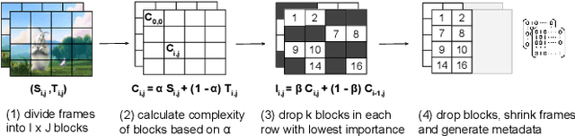 Figure 3 for End-to-End Learning-based Video Streaming Enhancement Pipeline: A Generative AI Approach