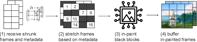 Figure 4 for End-to-End Learning-based Video Streaming Enhancement Pipeline: A Generative AI Approach