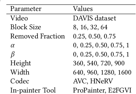 Figure 2 for End-to-End Learning-based Video Streaming Enhancement Pipeline: A Generative AI Approach
