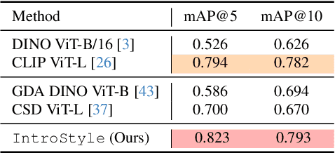 Figure 4 for IntroStyle: Training-Free Introspective Style Attribution using Diffusion Features