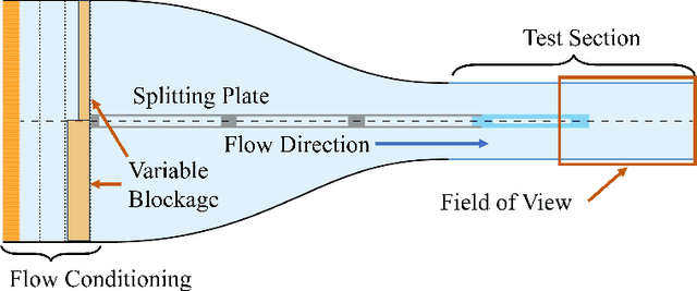 Figure 1 for Estimating Dynamic Flow Features in Groups of Tracked Objects