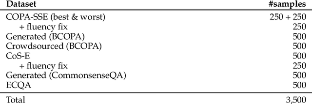 Figure 4 for ACORN: Aspect-wise Commonsense Reasoning Explanation Evaluation