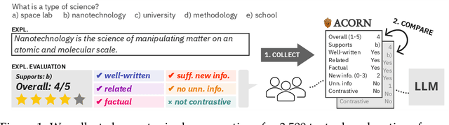 Figure 1 for ACORN: Aspect-wise Commonsense Reasoning Explanation Evaluation