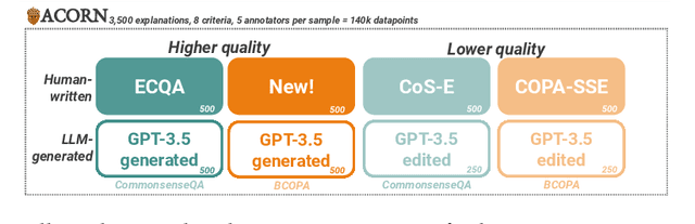 Figure 3 for ACORN: Aspect-wise Commonsense Reasoning Explanation Evaluation