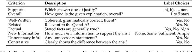 Figure 2 for ACORN: Aspect-wise Commonsense Reasoning Explanation Evaluation