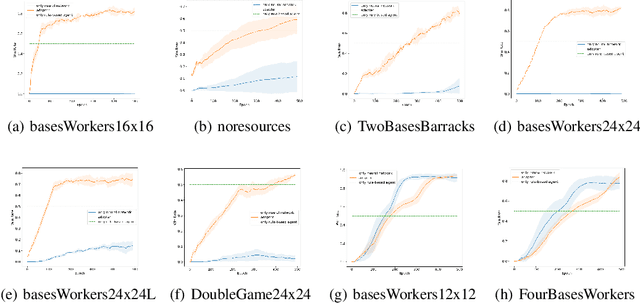 Figure 3 for ADAPTER-RL: Adaptation of Any Agent using Reinforcement Learning