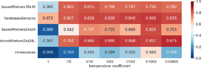 Figure 4 for ADAPTER-RL: Adaptation of Any Agent using Reinforcement Learning