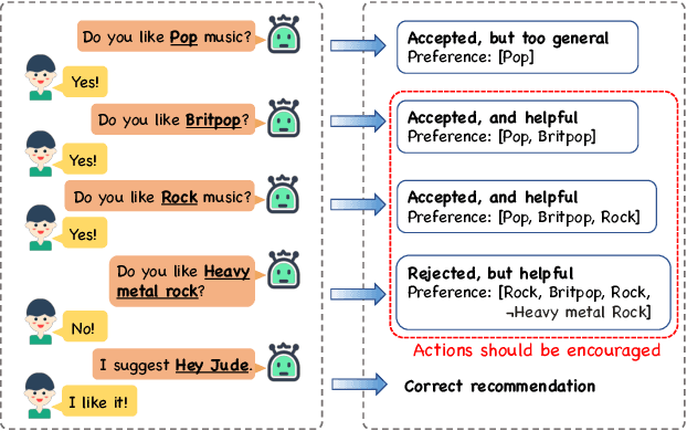 Figure 1 for Multi-Objective Intrinsic Reward Learning for Conversational Recommender Systems