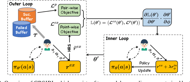 Figure 3 for Multi-Objective Intrinsic Reward Learning for Conversational Recommender Systems