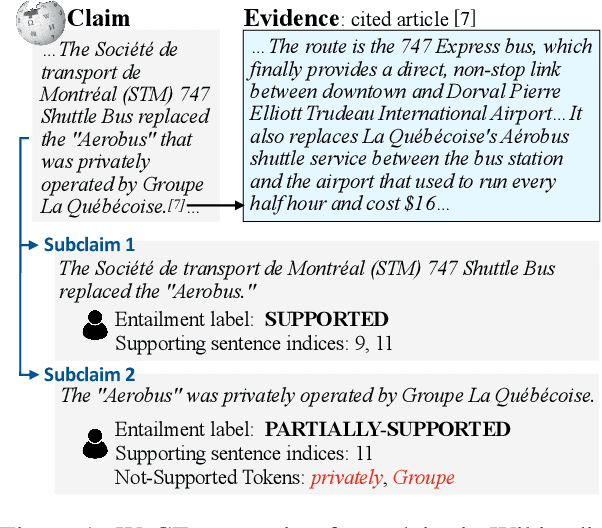 Figure 1 for WiCE: Real-World Entailment for Claims in Wikipedia