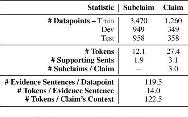 Figure 2 for WiCE: Real-World Entailment for Claims in Wikipedia