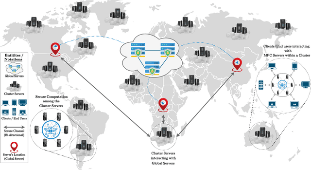 Figure 1 for HyFL: A Hybrid Approach For Private Federated Learning