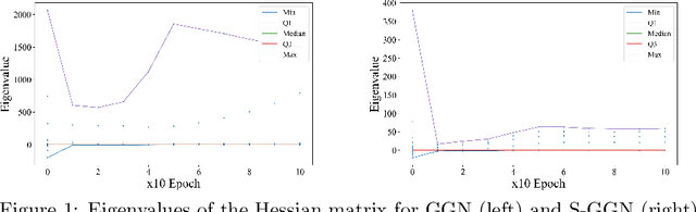Figure 1 for Learning Stochastic Dynamical Systems as an Implicit Regularization with Graph Neural Networks