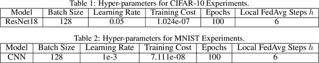 Figure 2 for FACT or Fiction: Can Truthful Mechanisms Eliminate Federated Free Riding?