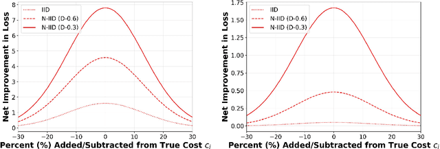 Figure 1 for FACT or Fiction: Can Truthful Mechanisms Eliminate Federated Free Riding?