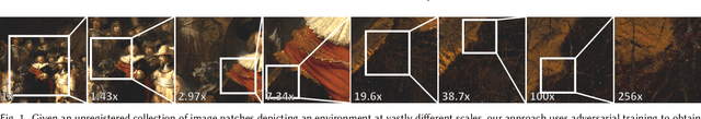 Figure 1 for Learning Images Across Scales Using Adversarial Training