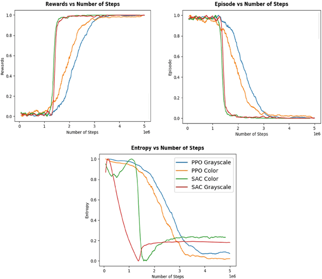 Figure 3 for Unveiling the Role of Expert Guidance: A Comparative Analysis of User-centered Imitation Learning and Traditional Reinforcement Learning